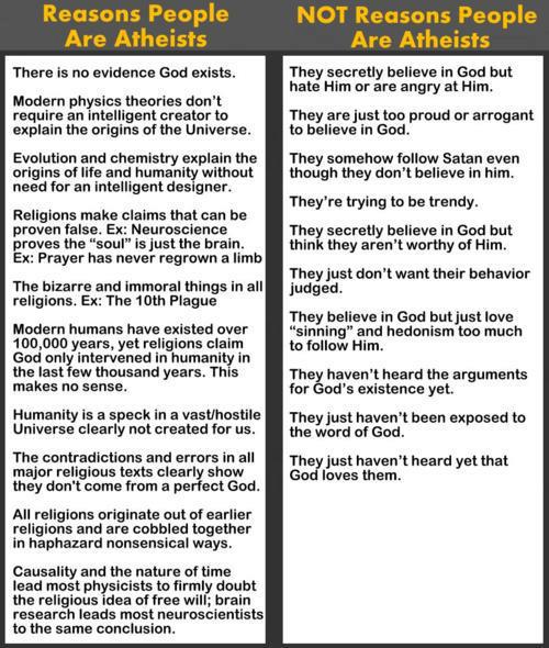 068-Reasons-People-Are-Atheists